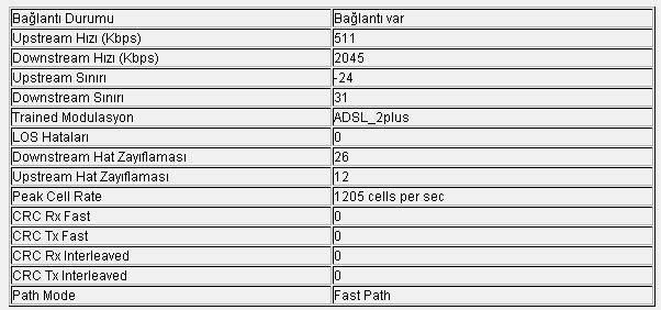  Modemin hızı 3kb az göstermesi