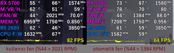 MSI Afterburner Fan Modları & Fan Hızı Problemi