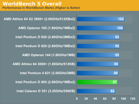  Pentium D 805 mi yoksa Amd 3700 mü?