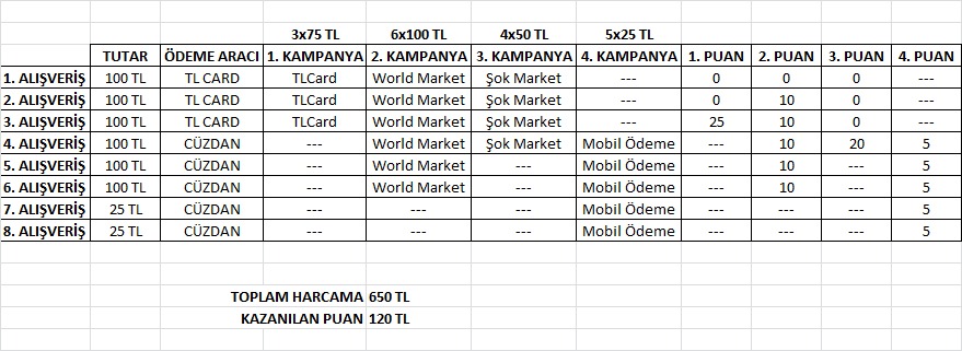 Vadaa 50 TL Worldpuan hediye ediyor!  2 - 11 Mart