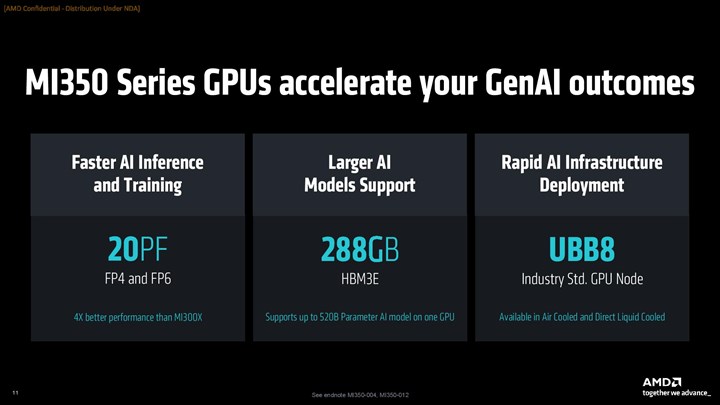 AMD MI350X ve MI355X tanıtıldı: 4 kat nesilsel artış, Blackwell’e göre 2 kat güçlü