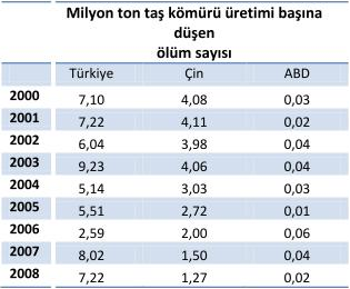  MADEN FACİASI: 274 işçi hayatını kaybetti, 57 işçi yaralı (isimler açıklandı)