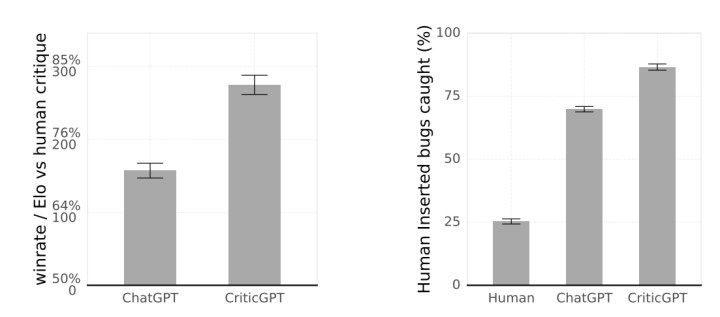 OpenAI’dan CriticGPT: GPT-4'ün hatalarını GPT-4 bulacak