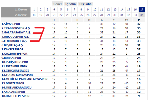  Samet Aybaba Kasıma Kalmaz Kasımpaşa'yla Gider