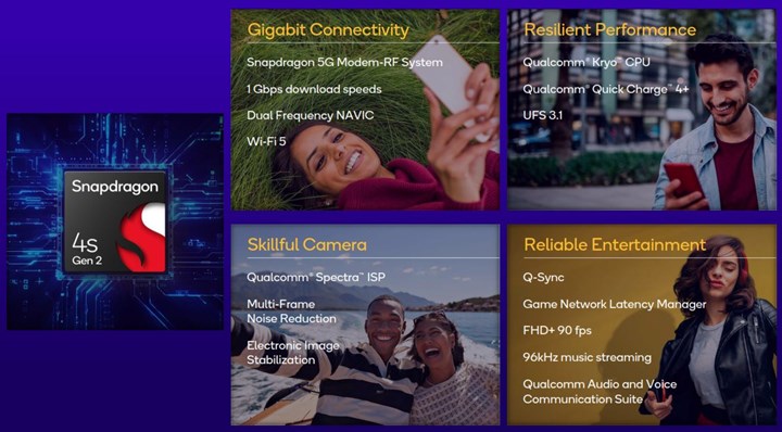 Snapdragon 4s Gen 2 işlemci geliyor: Uygun fiyatlı telefonlara güç verecek