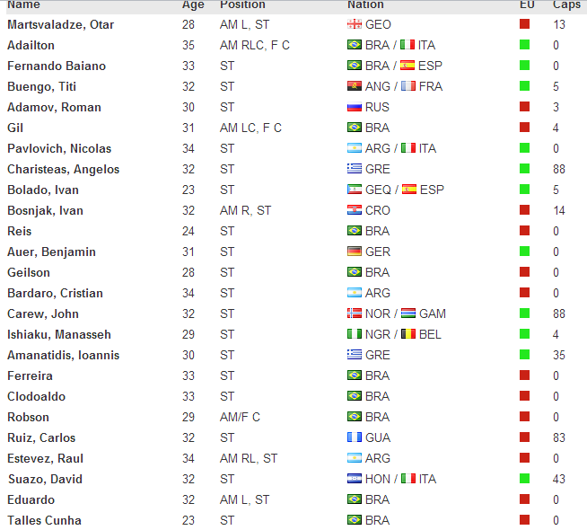  FM 2013 Serbest Oyuncu Listesi