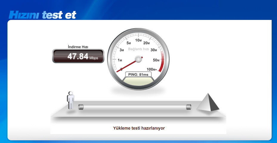  bugün internet yavaş mı?