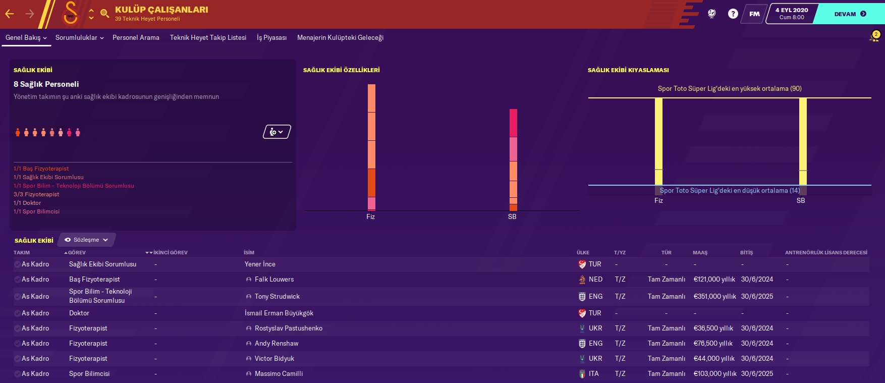 FM20 | DS | Galatasaray | Kariyer Sonu | 5 Sezon'da 15 Kupa - Avrupa'da 3 Büyük Final