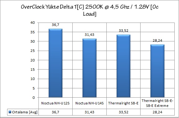 Thermalright Silver Arrow İncelemesi