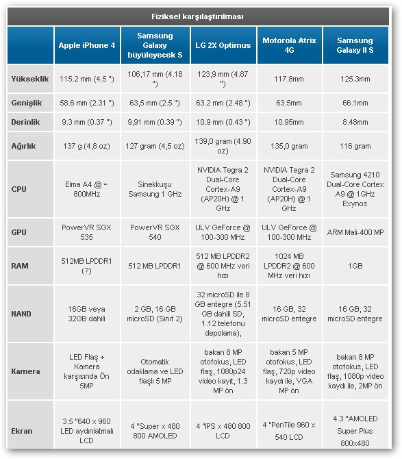  ===> Samsung Galaxy S II | 1.2GHz DC - 8MP + 1080p - 4.27' SAMOLED+ <===