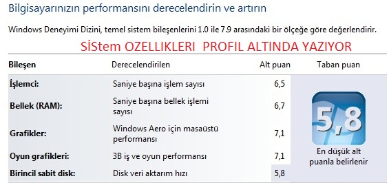  WİNDOWS 7 DE SİSTEMİNİZİN ALDIĞI PUAN KAÇ?