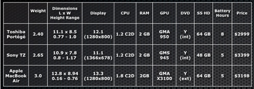  x64 için en verimli MacOS X dağıtımı nedir?