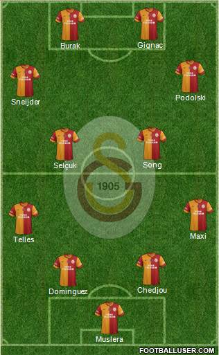  Galatasaray 2015/2016 Sezonu Genel Tartışma ve Transfer Konusu