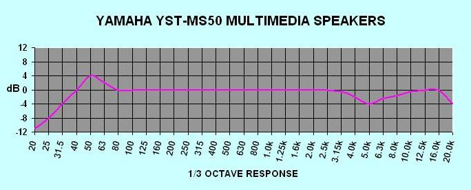  Müzik için ses sistemi yardımı.Yamaha sorunu...