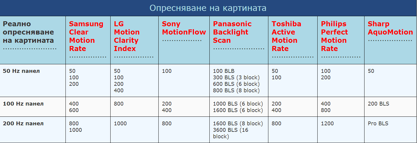  2013 Philips 7008 Serisi Ana Konu (42/47/55PFL7008K)