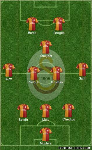  Galatasaray'in yeni dizilişi 3-4-1-2'dir...