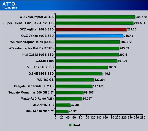  SSD'ye geçmeli mi? SSD ile ilgili herşey!