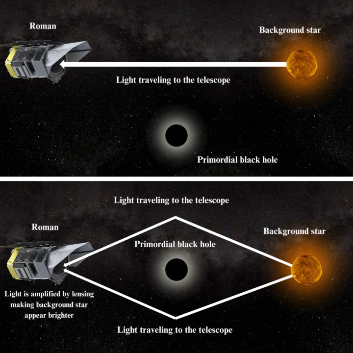 NASA’nın Nancy Grace Roman Teleskobu küçük kara delikleri arayacak