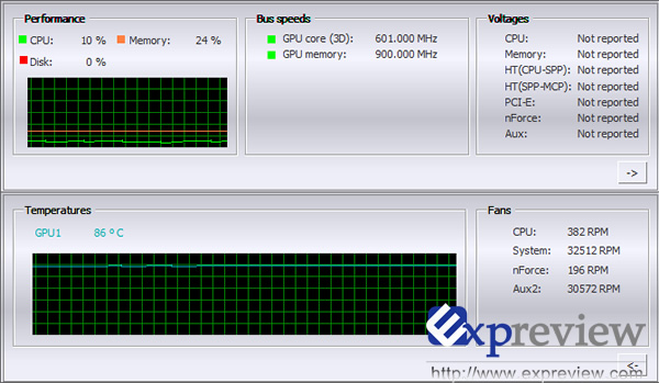  ## GeForce 8800GT'nin ilk İncelemesi Yapıldı-Sonuçlar Dikkat Çekici ##