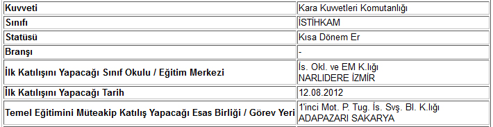  347. DÖNEM (AĞUSTOS 2012) KD. ve YD. SUBAY ADAYLARI-Güncel Liste ilk Mesajda