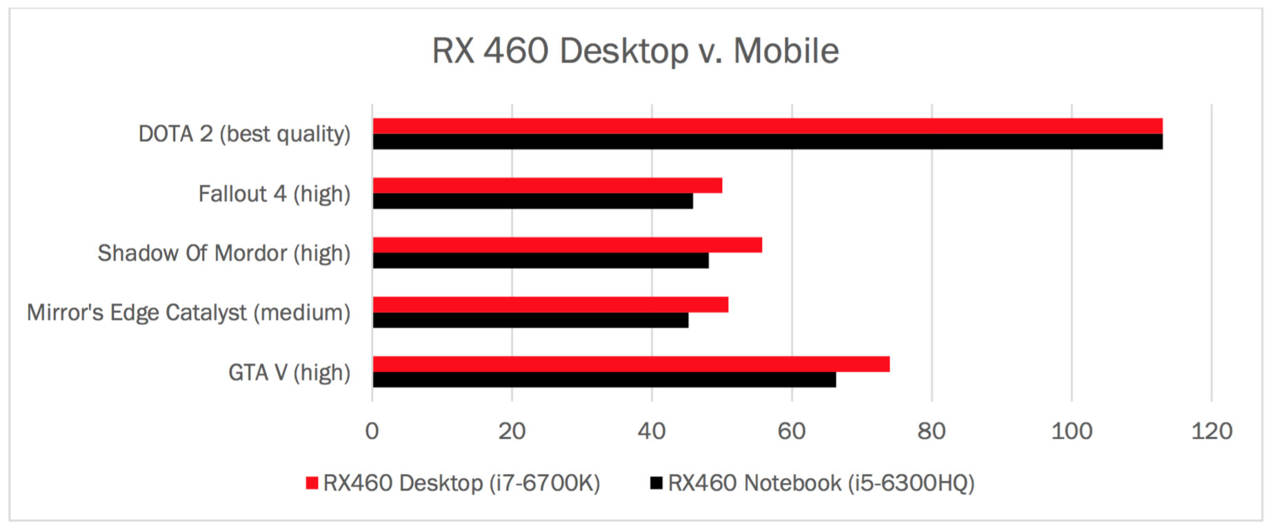  RX 460 (çeşitli fiyatlar)