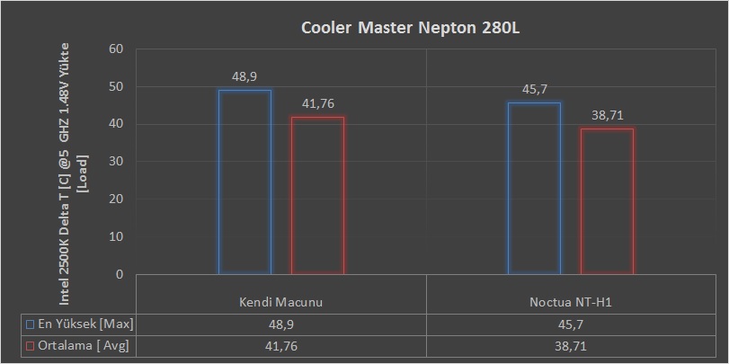 CM Nepton 280L İncelemesi [Vahaa Etkisi]
