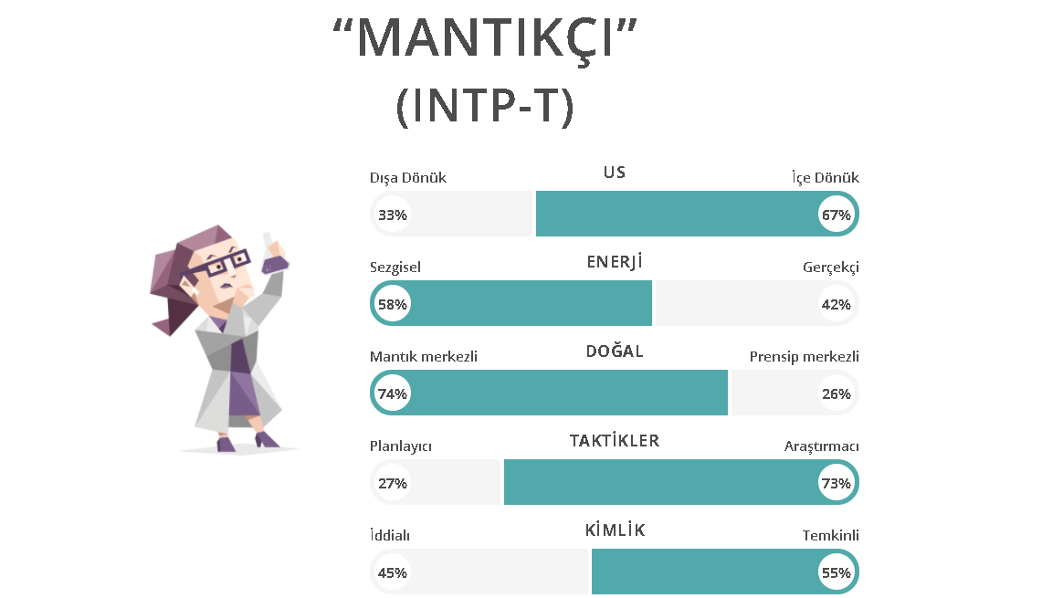 [Test] Kişilik Tipin ne?-Ss'leri atın