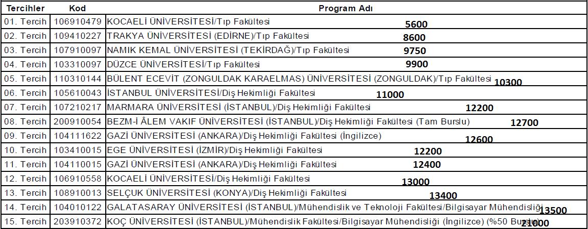  TÜM PUAN TÜRLERİNE TERCİH TAHMİNİ YAPILIR(TUTTURABİLDİM Mİ MERAK ETTİM)