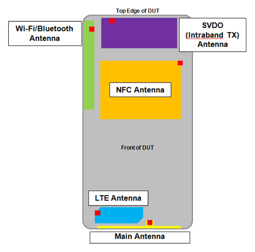 Motorola DROID RAZR HD'nin 2,530mAh pile sahip olduğu ortaya çıktı