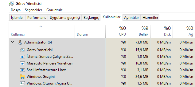 #10 EYLÜL 2021# W11 EKLENDİ 700mb Ram Kullanan W8.1, 3GB Yer Kaplayan Windows 10#