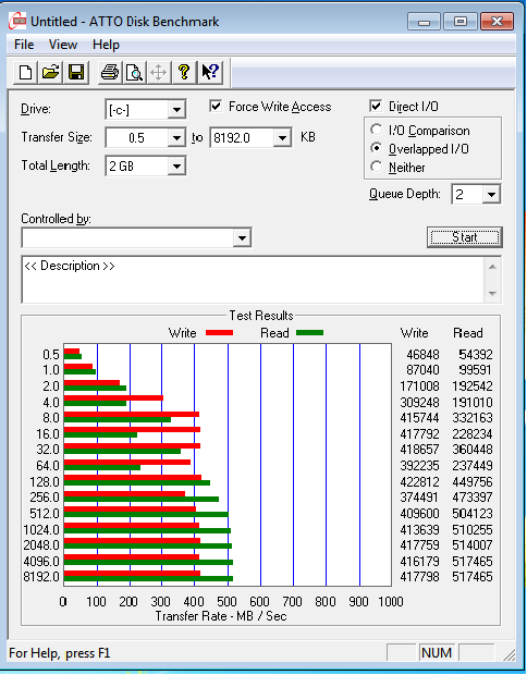  Marvell 9128 Sata-3 Controller ile SSD Kullanan var mı?