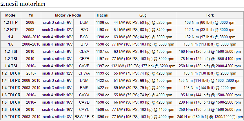  VW yeni 1.4 TDİ ile ilgili ilginç teknik veriler(Detaylar içeride)