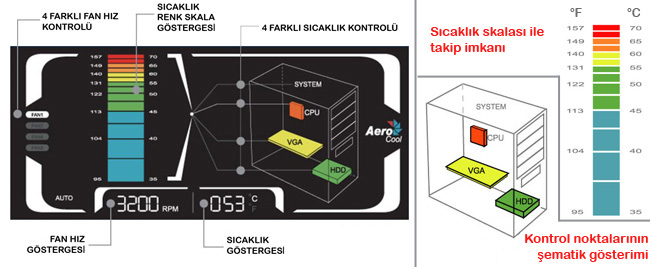  Aerocool Modern-V Fan Kontrolcü