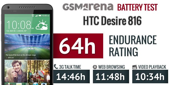 HTC Desire 816 ülkemizde satışa sunuldu