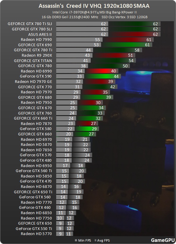  Assassins Creed IV-Black Flag Benchmark - gamegpu.ru eklendi
