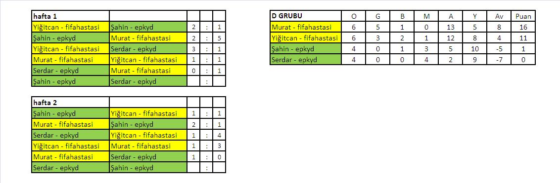  FİFAHASTASI - EPKYD Gruplararası Turnuva