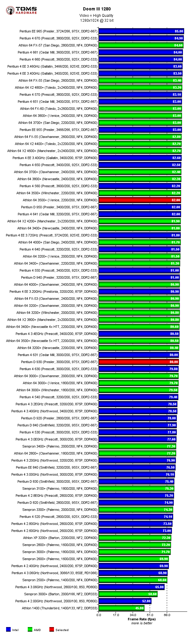  Oyun için pc istiyorum :D bi bakar mısıınız!!!