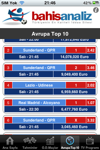 Avrupa Da En Cok Oynanan Maclar