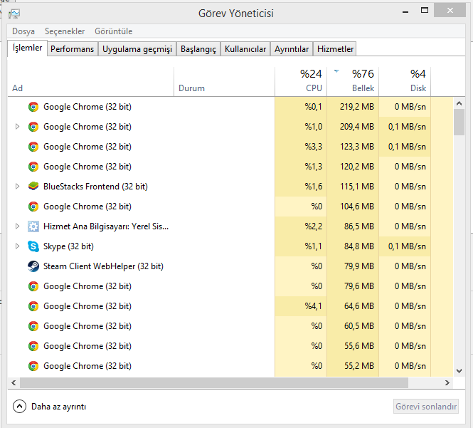  Windows 8.1 aşırı RAM kullanımı (sadece chrome açık %75)