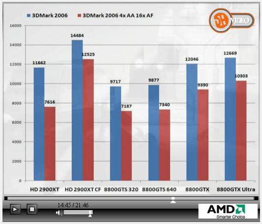  HD 2900xt mi 8800 gts mi?