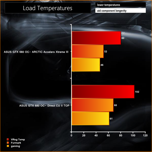  MSI Twin Frozr IV -Gigabyte WindForce 3-AC Accelero Extreme [Kuzeyin Kralları Çarpışıyor]