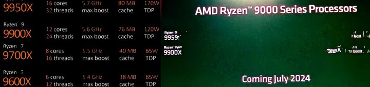 AMD Ryzen 9000 işlemcilerin çıkış tarihi belli oldu: İşte modeller ve özellikleri