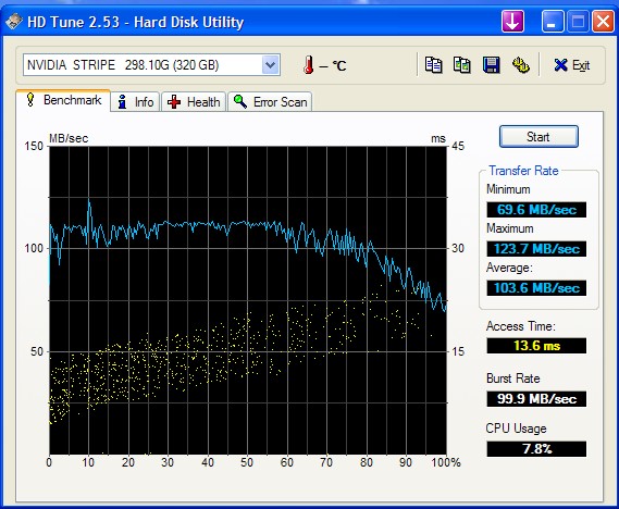  WD1600AAJS raid 0 performans resimli