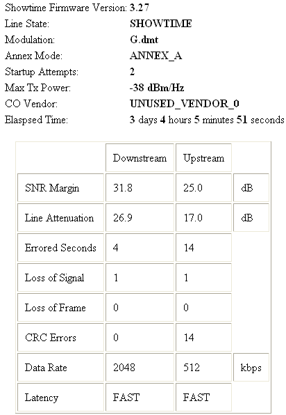  ADSL HAT ZAYIFLAMASI HERKES DEĞERLERİNİ YAZSIN !