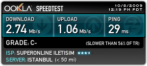  Quiknet 20 Mbit Down / 5 Mbit Up - Test Sonuçları