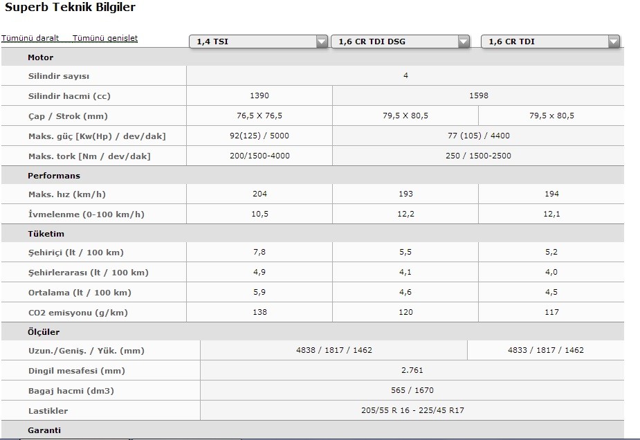  yeni superb 1.6 dizel otomatik var