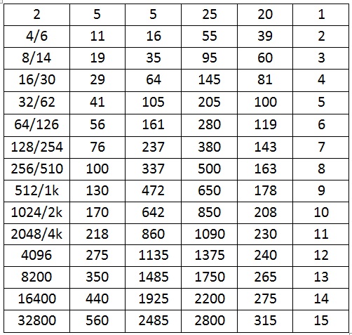  Martingale probability Theory(İddaa'da %99 kazanma teorisi)