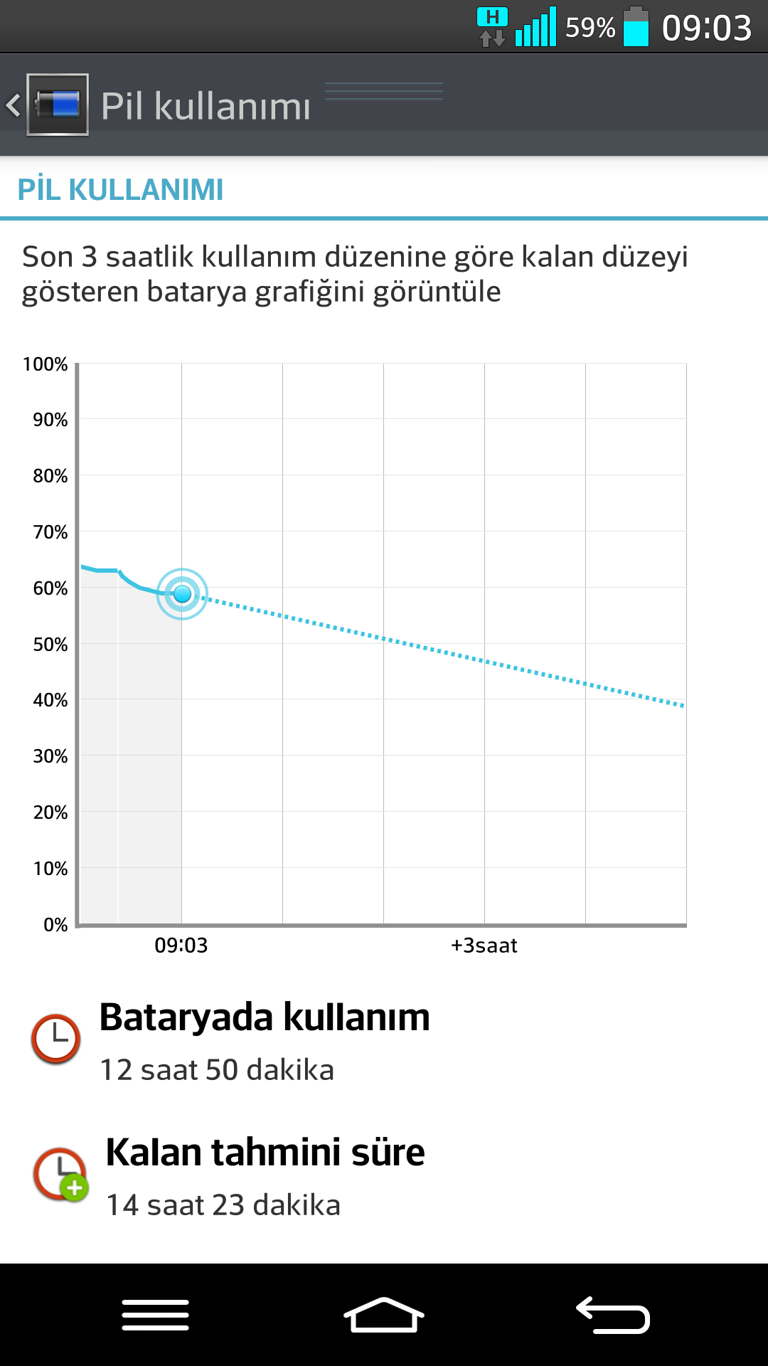  Lg g2 10C sarjın uzun gitmesi