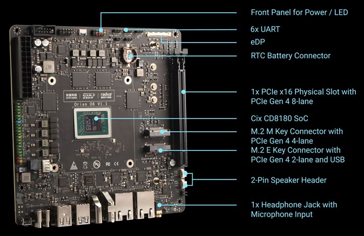 Dünyanın ilk açık kaynaklı Armv9 anakartı Radxa Orion O6 tanıtıldı