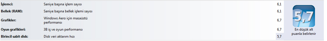  WİNDOWS 7 DE SİSTEMİNİZİN ALDIĞI PUAN KAÇ?